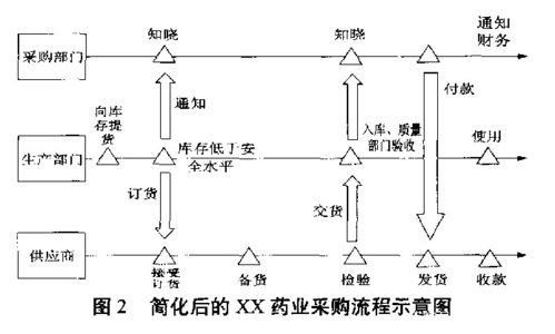 醫藥精益供應鏈管理 構建高效、合規、韌性的生命線